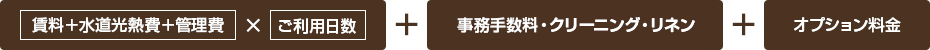 （賃料＋水道光熱費＋管理費）×ご利用日数＋清掃費・事務手数料＋オプション料金